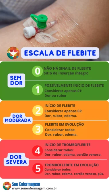 Escala de Maddox 
