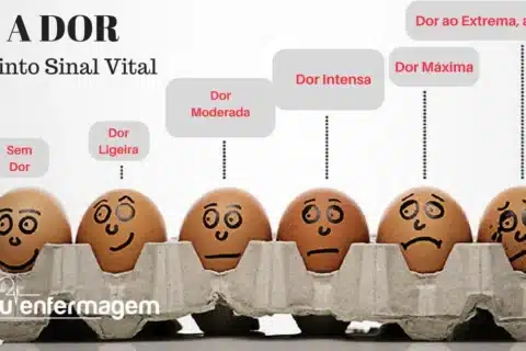 A dor 5º Sinal Vital