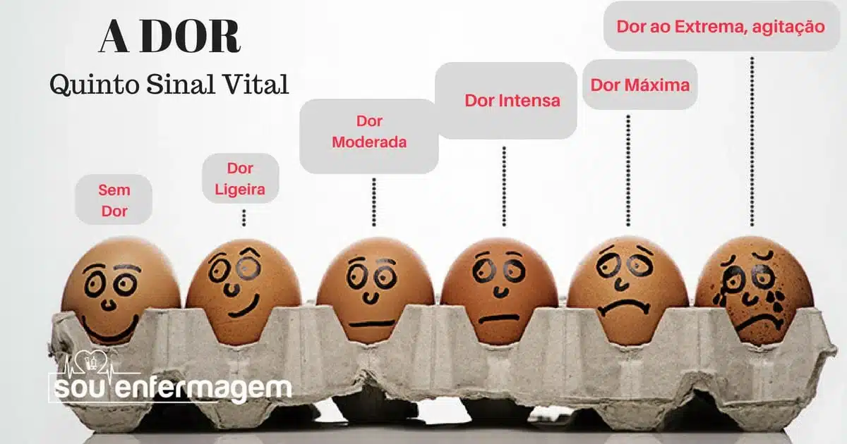 SSVV. Tudo o que você precisa saber sobre Sinais Vitais!