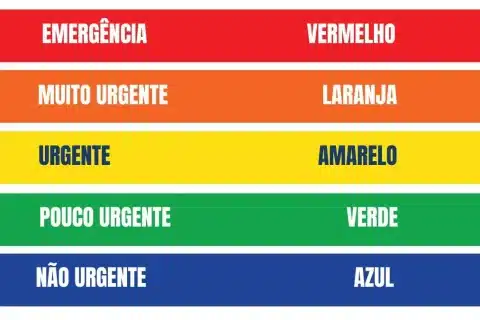 Curso de Protocolo de Manchester tem matrículas abertas no AVA Sou Enfermagem