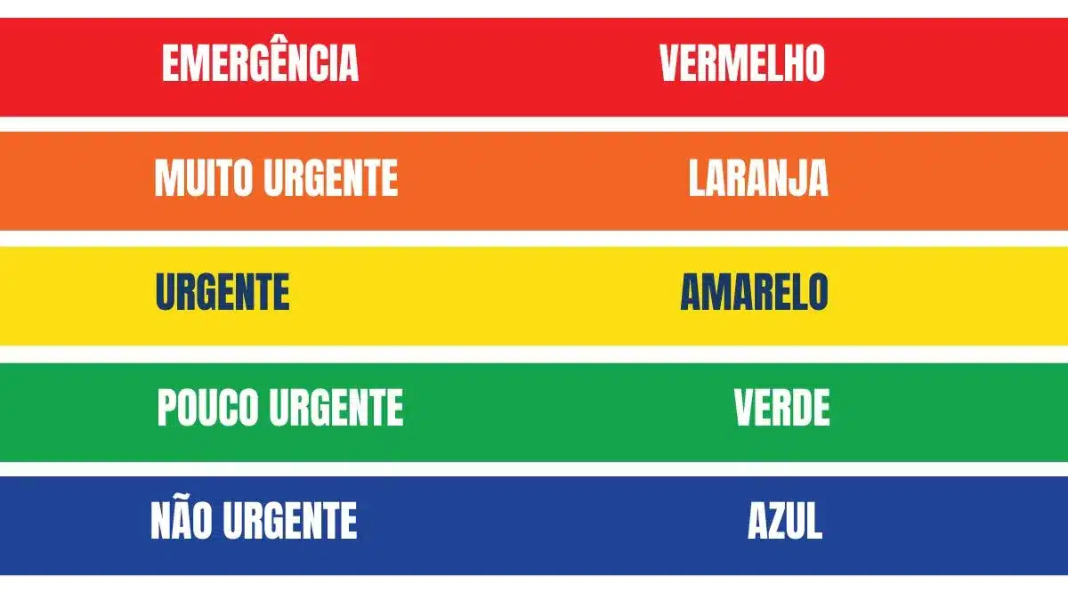 Curso de Protocolo de Manchester tem matrículas abertas no AVA Sou Enfermagem
