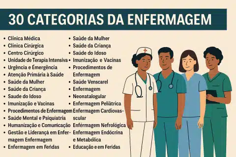 30 categorias da Enfermagem mais relevantes atualmente
