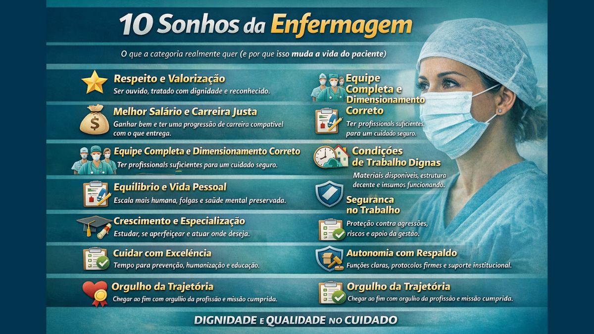 10 Sonhos da Enfermagem o que a categoria realmente quer (e por que isso muda a vida do paciente)